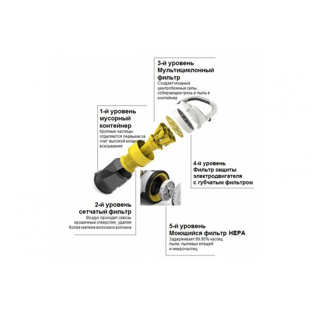 Пылесос Karcher VC 3 1.198-125.0 желтый черный 700Вт 0.9л |