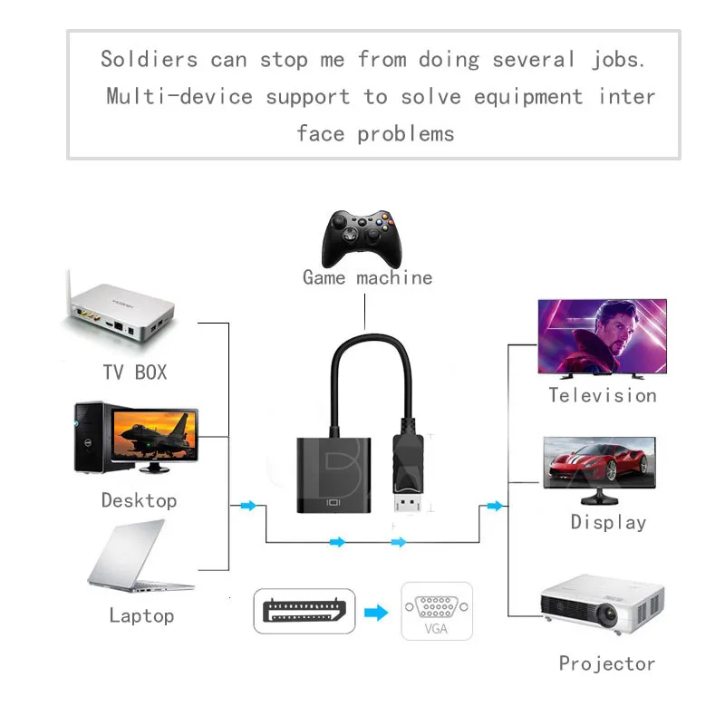 Bkscy переходник с DP на VGA 1080P DisplayPort штырь гнездо адаптер для проектора HDVD