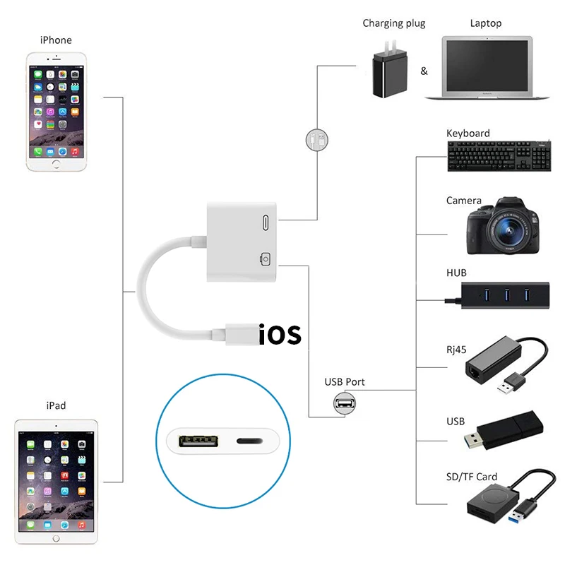 OTG адаптер для перехода от разъема Lightning к USB 3 Камера подключения читателя Наборы