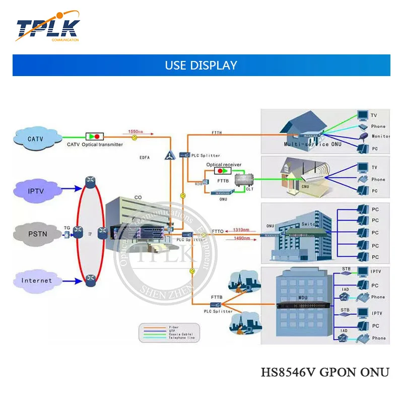 Оригинальный маршрутизатор HS8546V GPON FTTH ONT ONU 4GE + 1TEL 2USB WIFI английская прошивка с