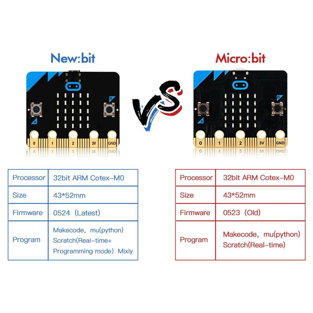 Keywish Newbit совместим с Micro:Bit V1.0 поддерживает Многофункциональный моторный питон а