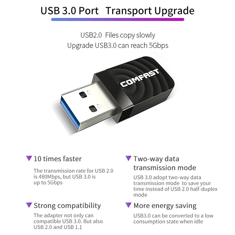 Беспроводной сетевая карта и 1300 Мбит/с fast Wi-Fi кард-Беспроводной usb& 2,4/5,8G сетевая карта Мини usb адаптер& Портативный usb Wi-Fi