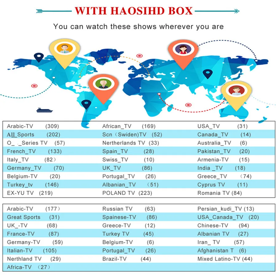 Лучший Iptv Европа коробка приемник 4k с Iptv взрослых подписки 1 год бесплатно 4400 Португалия французский Швеция греческие каналы Iptv Испания