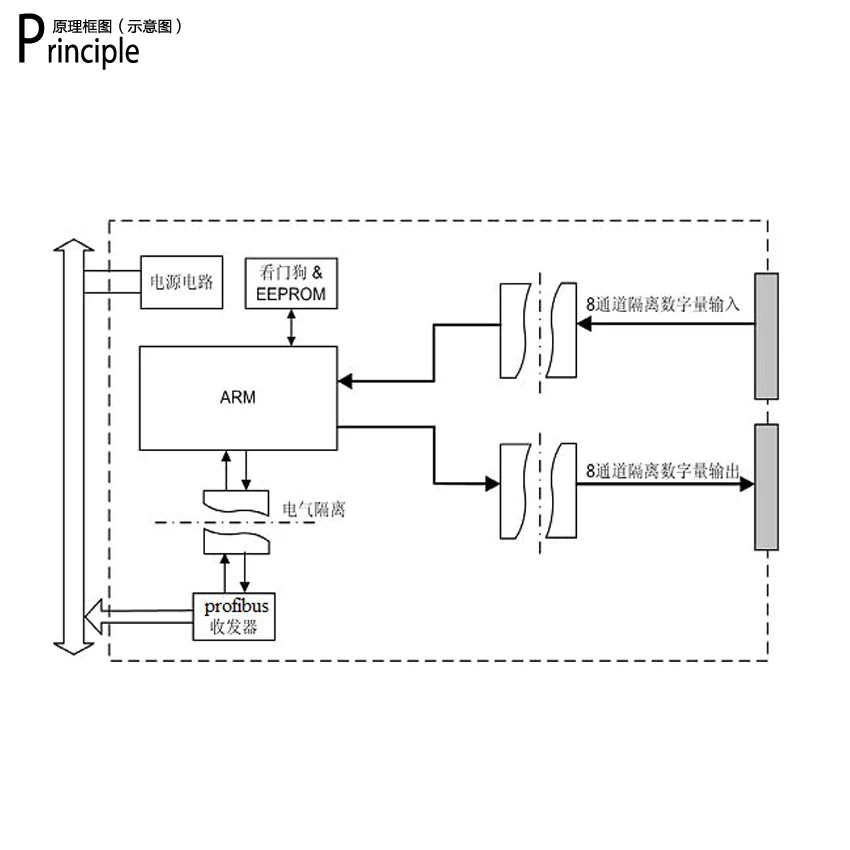 Электронная цифровая Вход и Выход узел Profibus разъем DP дистанционного ввода/вывода