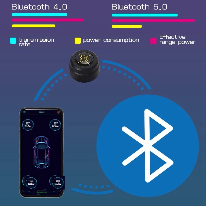 Bluetooth 5 0 автомобильная система контроля давления в шинах с датчиком Android/IOS |