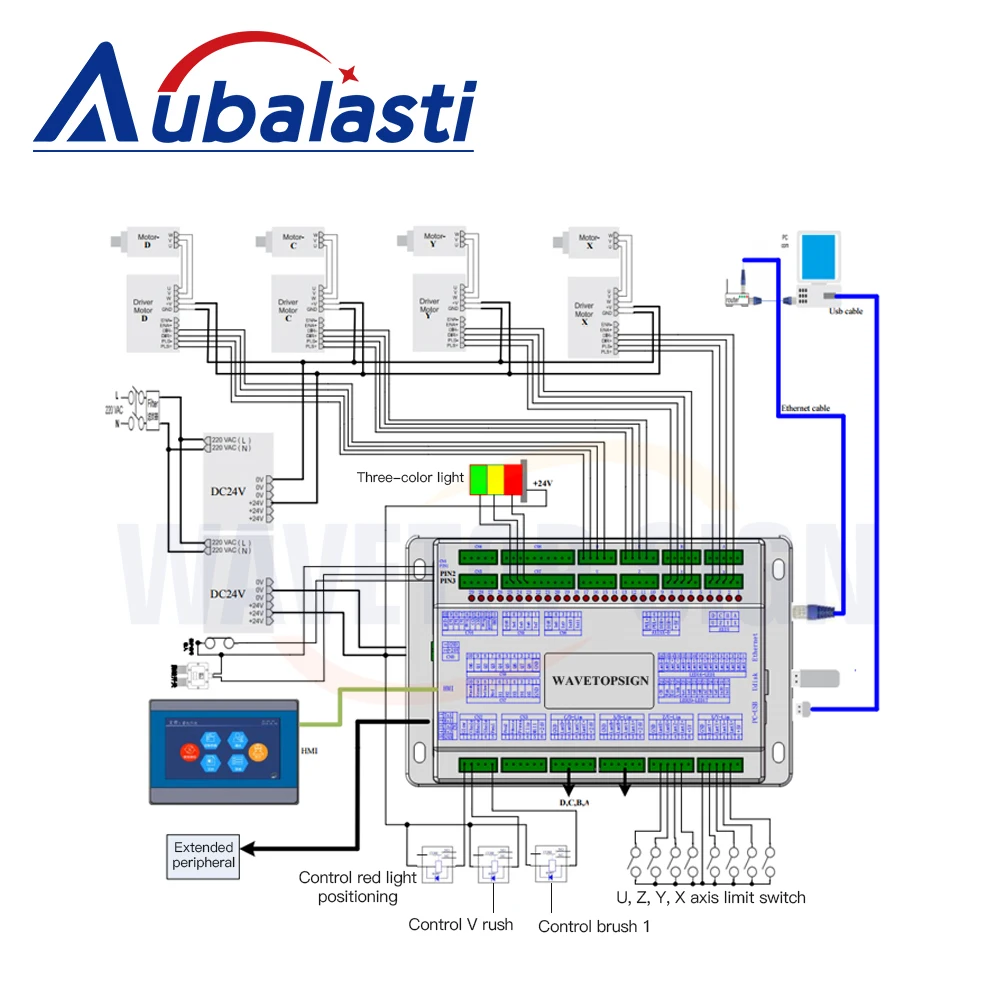 Aubalasti Ruida RDD6584V-NET Осциллирующий резки Системы с 7 дюймов промышленный сенсорный
