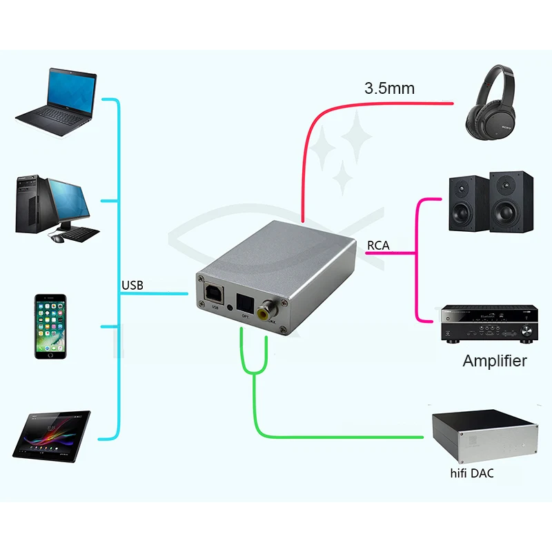 Lusya USB DAC декодер OTG внешняя аудиокарта Amp для оптического коаксиального волокна