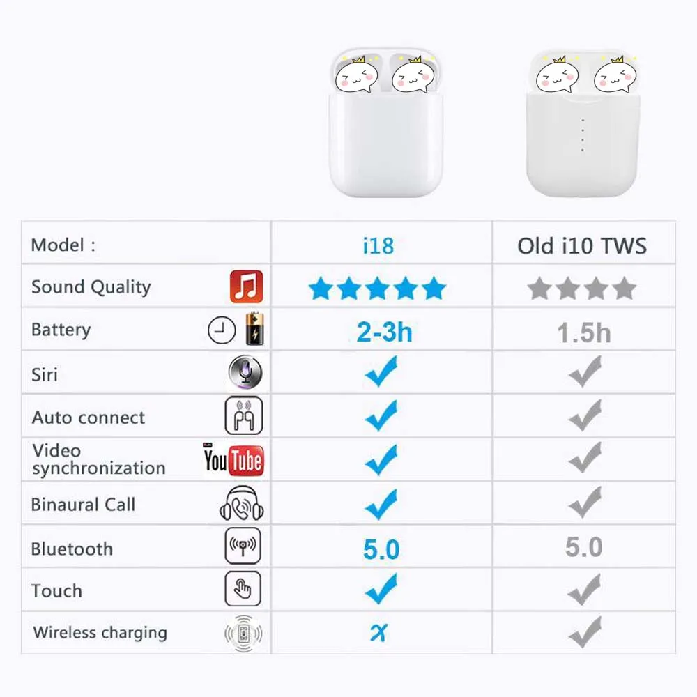 2019 Новинка i18 TWS Bluetooth 5 0 наушники беспроводные гарнитуры мини Сенсорное