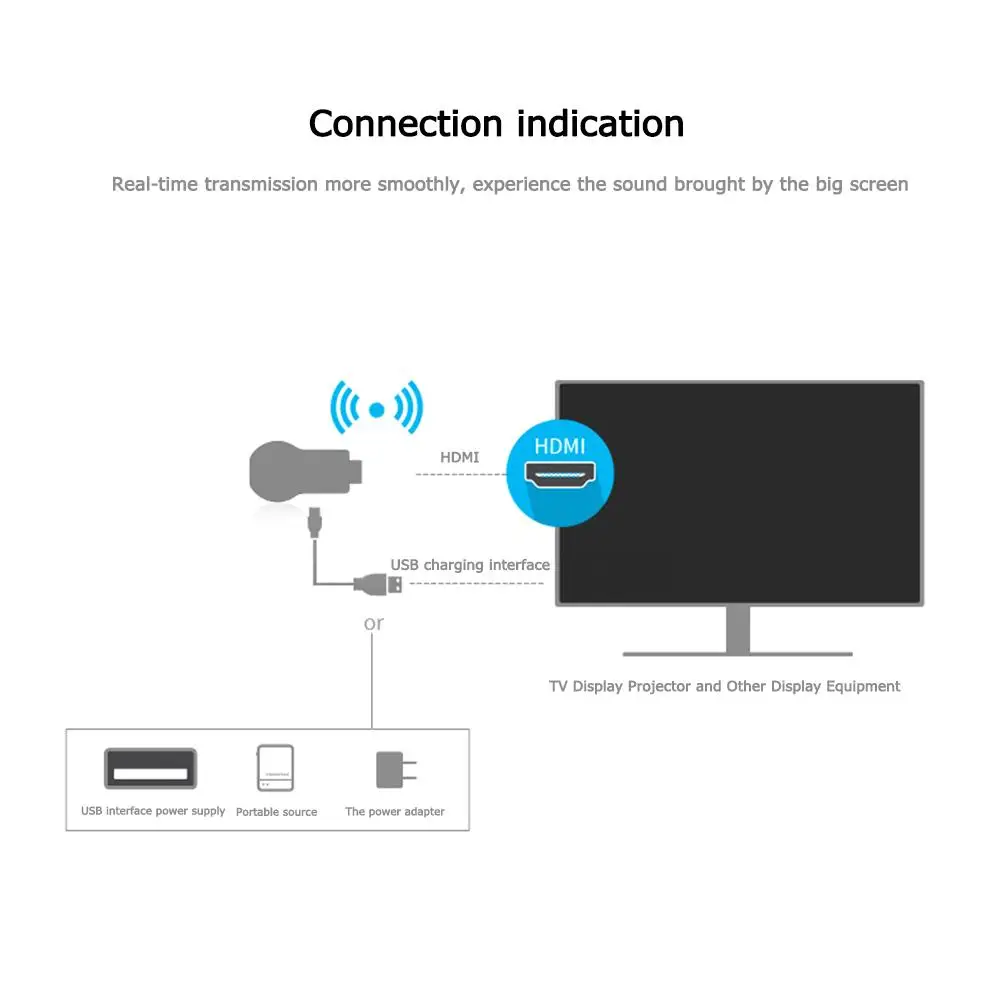 Anycast M2 Plus TV Stick Wifi Display Dongle Receiver For DLNA Miracast Airplay Wireless Adapter 1080P Mirascreen Mirror Screen