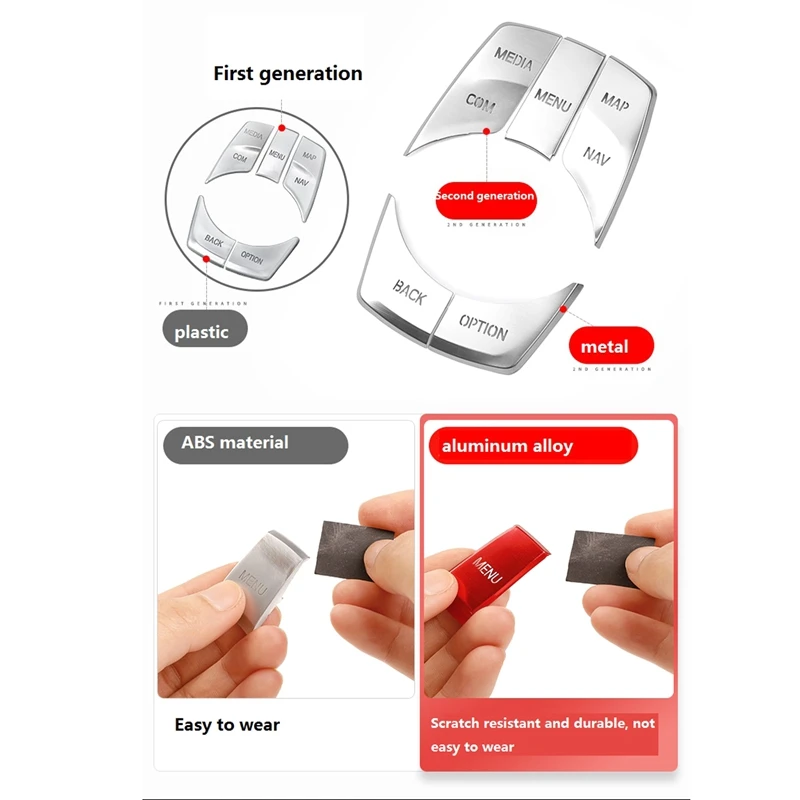 

NEW-for 5 Series G38 G30 6GT F10 Car Multimedia Button Cover Sticker Controller Frame Accessories for 6 Series G01 X3 X4