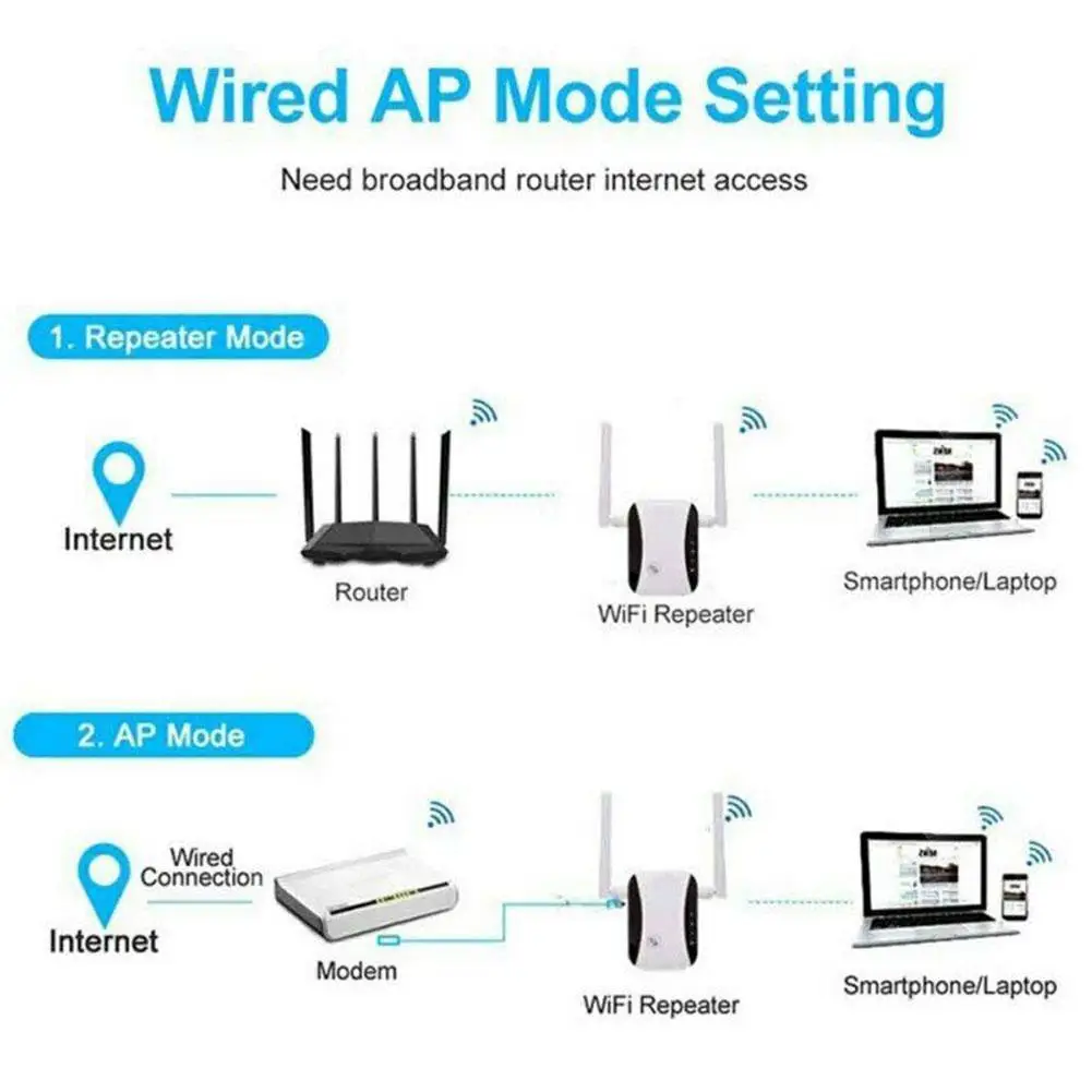 

Wireless Wifi Repeater 802.11b/G/N/A/Ac Network Wi Encryption Wps Signal 300Mbps Extender Booster WIFI Routers Range Expand A7R8