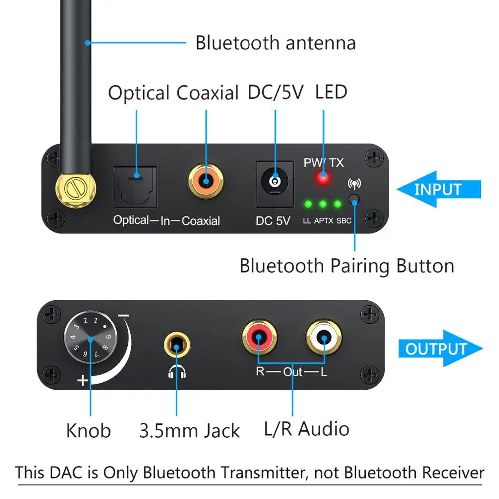 ESYNiC 192K Bluetooth DAC цифро-аналоговый преобразователь Аудио передатчик Поддержка AptX-LL