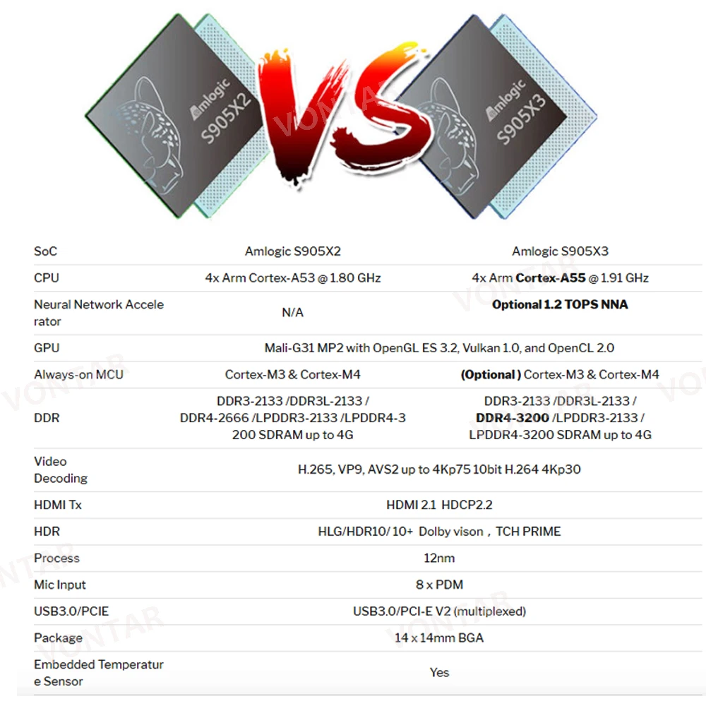 Ugoos X3 Pro ТВ BOX Android 9 0 Amlogic S905X3 4 Гб оперативной памяти 32 встроенной коробка Cube 2 16 Plus 4G