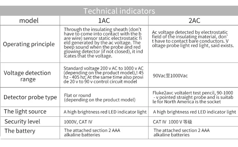 Fluke 1AC-C2 II вольт оповещения FLUKE 2AC датчик Бесконтактный детектор напряжения тестер переменного тока палка электрический детектор ручка