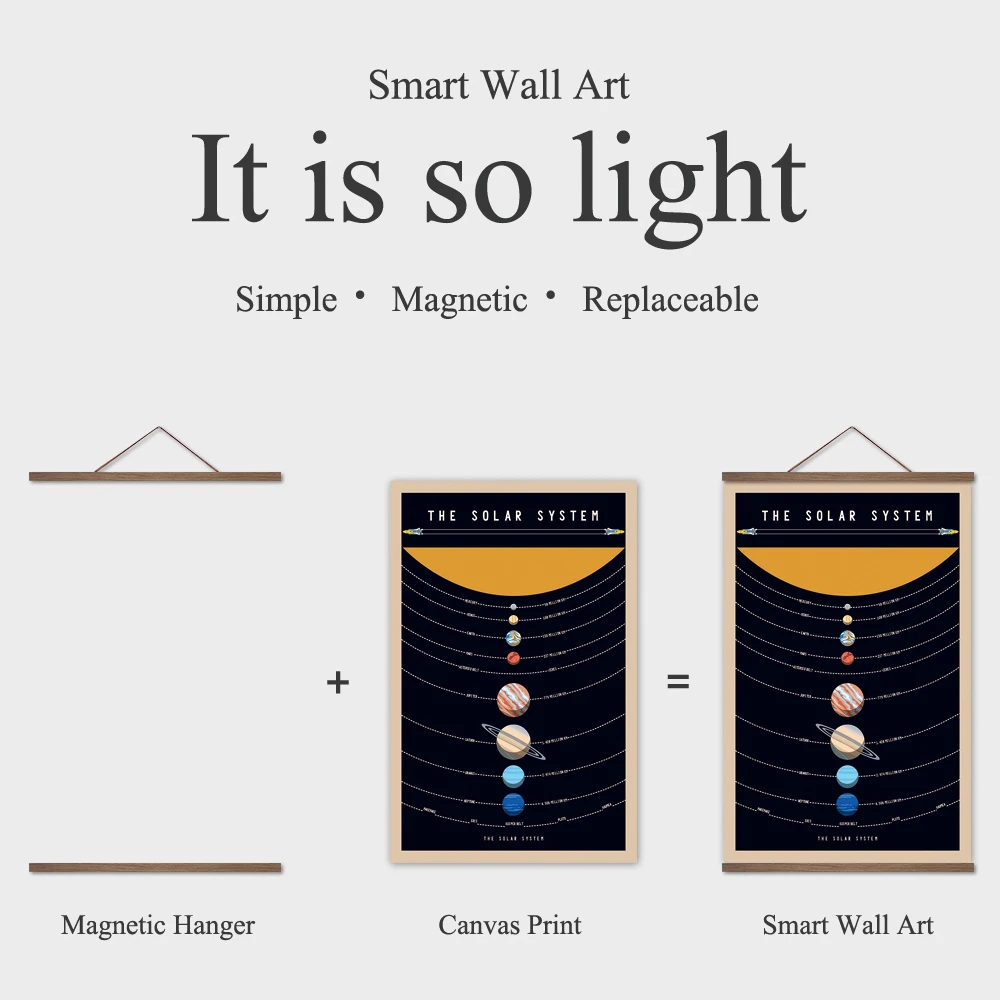 Винтажный постер на солнечной батарее образовательная Печать холсте с магнитной