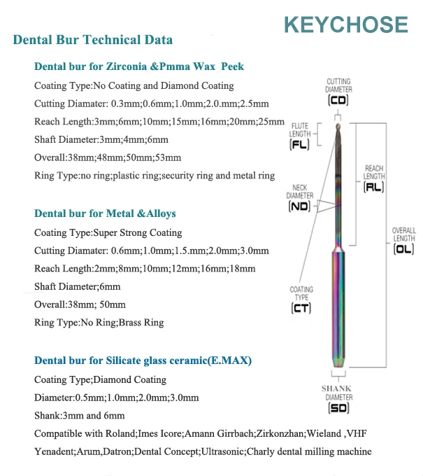 CAD/CAM        Roland-cad cam teeth white tool