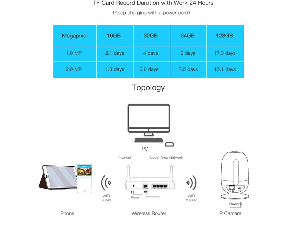IP камера 2 Мп 4 ГГц Wi Fi ночное видение|Камеры видеонаблюдения| |