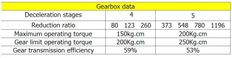 Двойной вал турбинный червячный DC Шестерни Мотор 12V 24V Крутящий момент Мощность