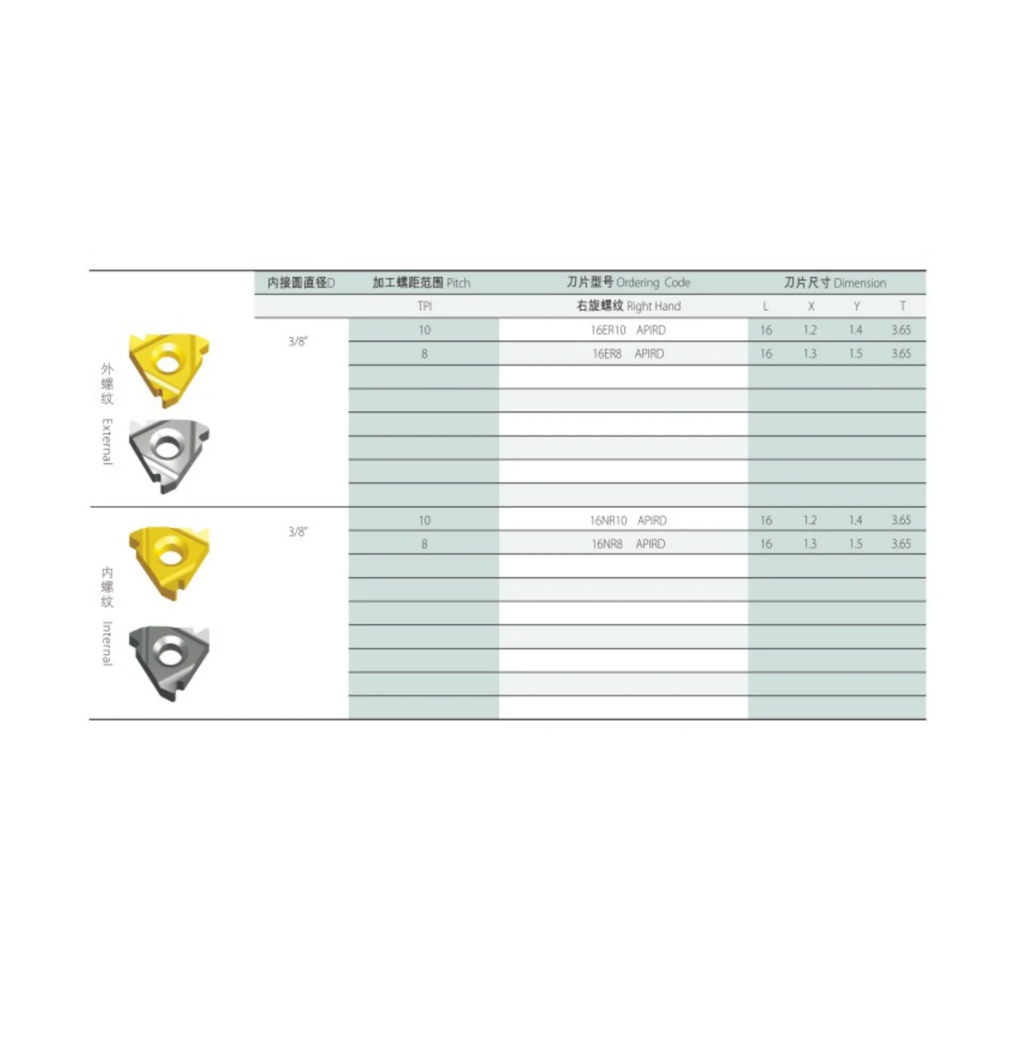 APIRoundCasing и насосно компрессорных труб 16ER8APIRD CR6226 SW7125 16ER10APIRD 16NR8APIRD CR6226| |