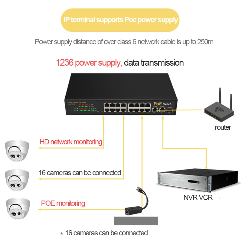 100M POE Switch Ethernet 16-Port+2-Port Gigabit Uplink+1SFP VLAN Fast with Metal Shell For Monitoring Camera Power Supply | Компьютеры и