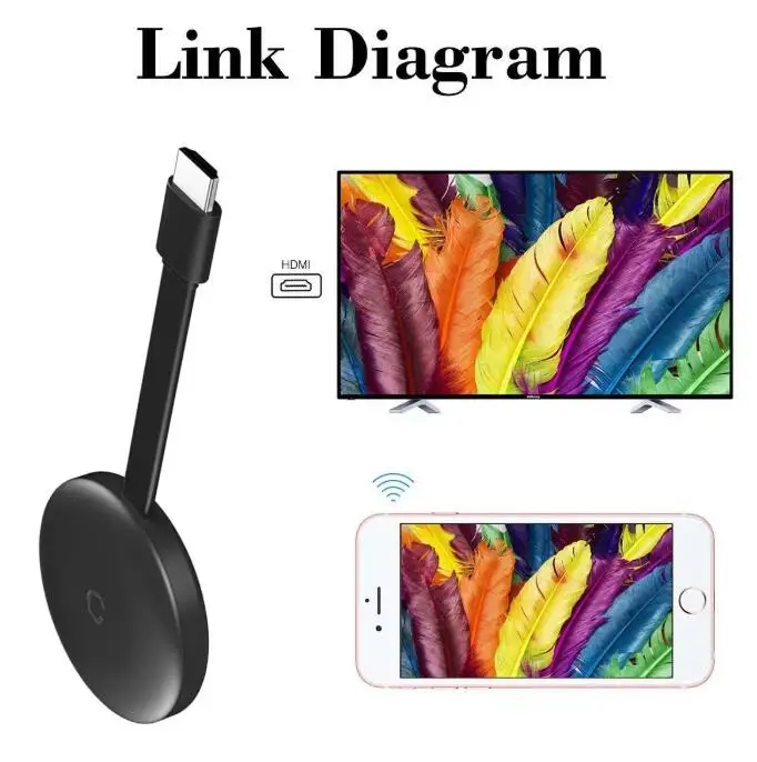 Mira экран 5G беспроводной HDMI Android tv Stick DLNA Miracast AirPlay зеркальный экран Wifi Дисплей приемник HDTV ключ медиа поток