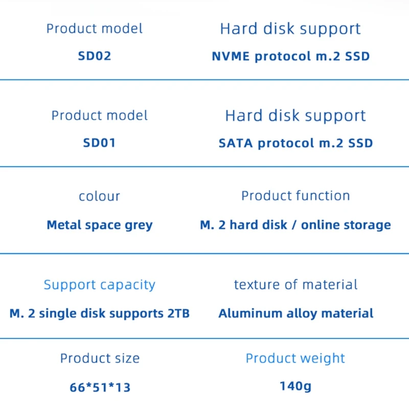 Корпус для жесткого диска Blueendless M2 Usb C SSD Nvme M.2 3 1 6 Гбит/с | Компьютеры и офис