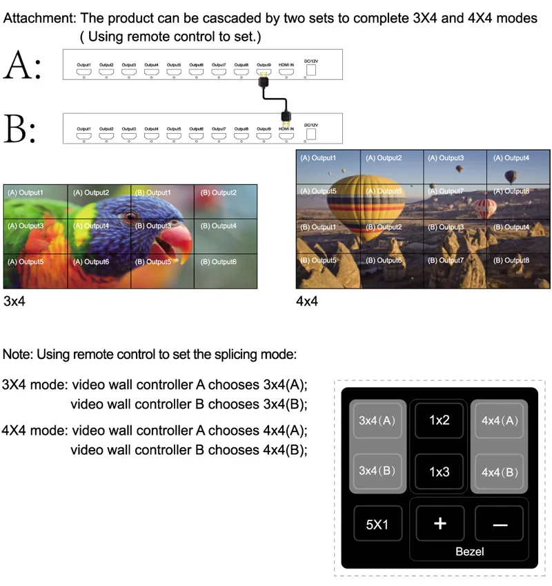 

4K 3x3 HDMI Video Wall Controller USB Player KVM Big Screen Processor TV Splicer 2x2 2x3 2x4 1x4 3x2 4x2 Can 3x4 4x4 180 Flip