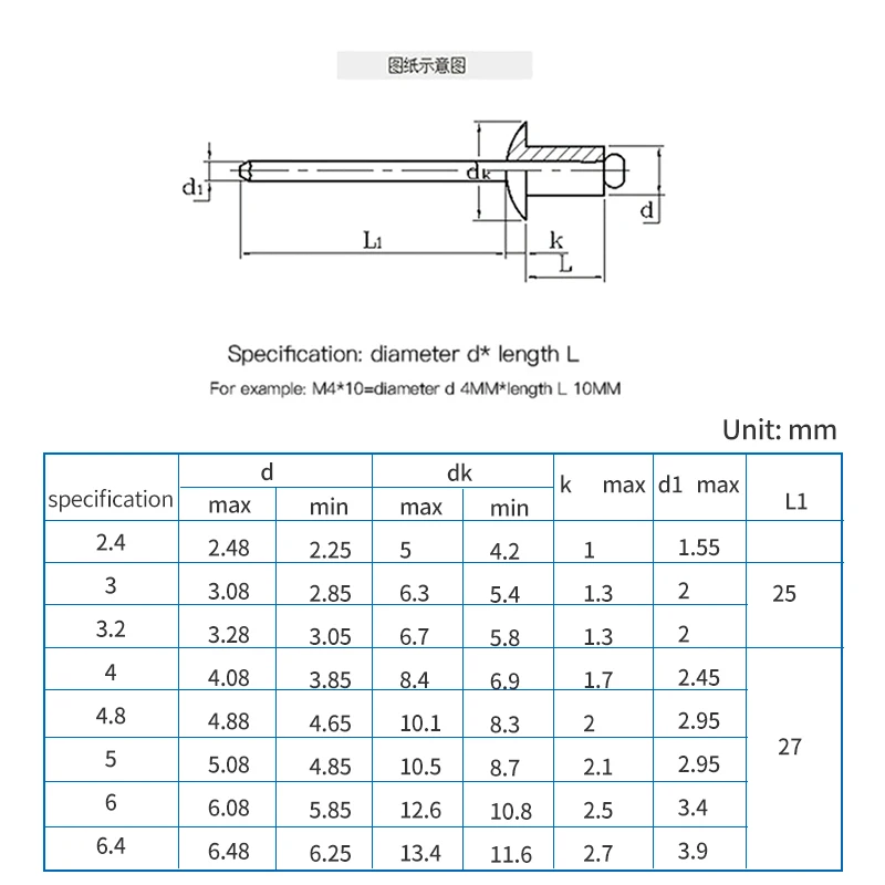 LUHUICHANG M3.2 Нержавеющая сталь Грибок Винт Вытяжной Ривет Сломанный Мандриль Слепая Гвоздь Всплывающий Ривет Самозапирающийся Ривет Мебель.