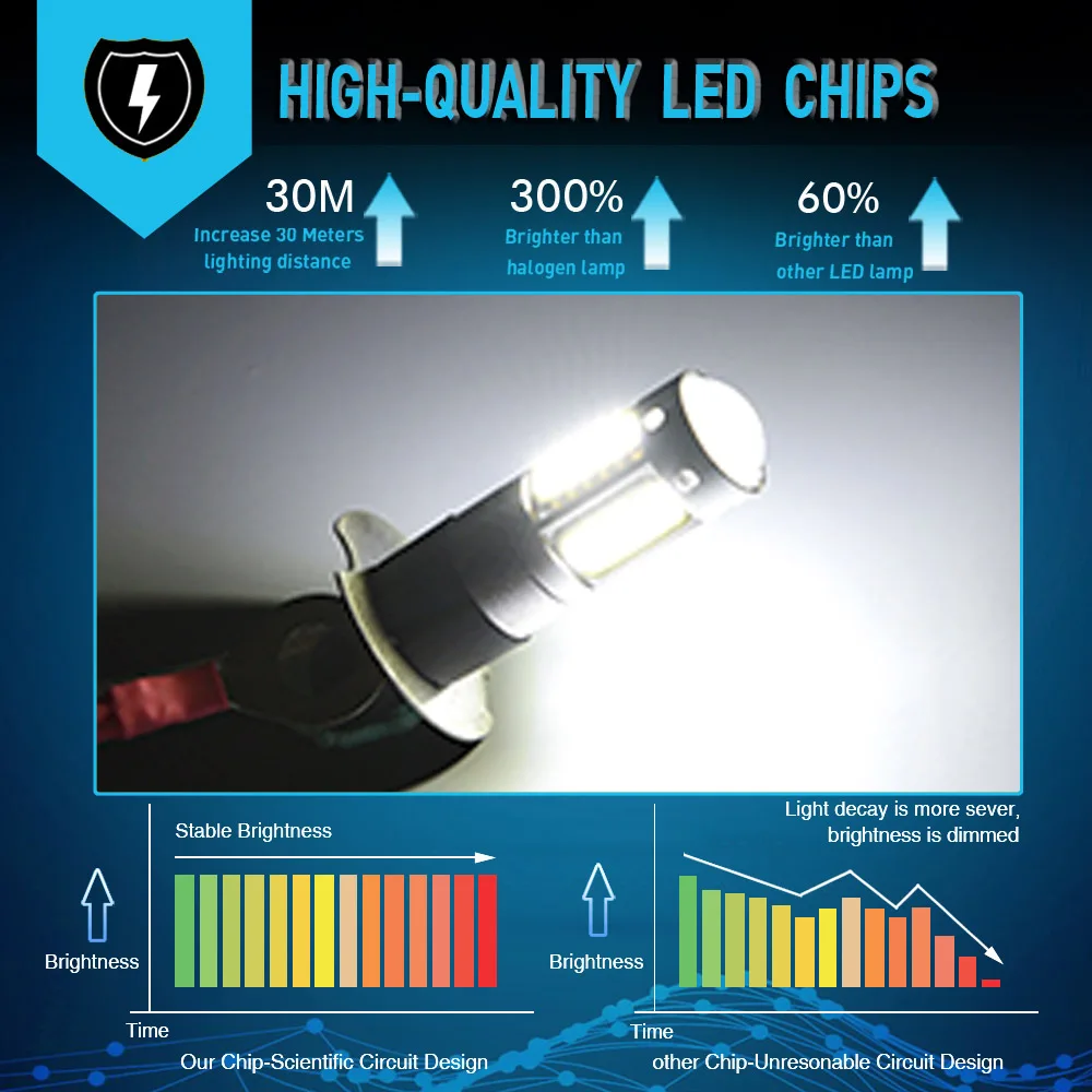 2 шт. Автомобильные противотуманные фары дневные ходовые огни DRL H1 H3 H27 880 881 лампы