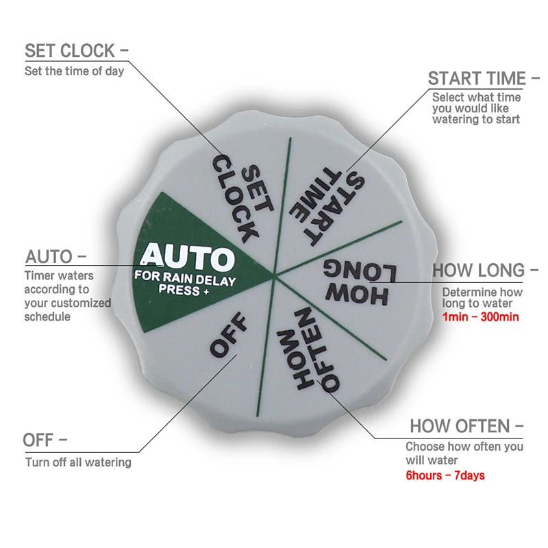 Горячий открытый ирригационный контроллер с большим цифровым дисплеем