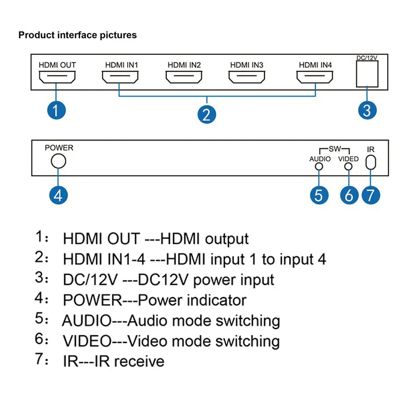 SZBITC HDMI 4x1 Мульти просмотра 1080P переключатель 4 в 1 выход Quad Multiviewer Seamlesss