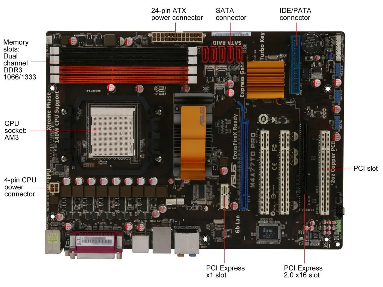 Get Asus M4A77TD PRO Desktop Motherboard  Socket AM3 AMD 770  DDR3 16GB Phenom II/Athlon II/Sempron CPUS  USB2.0 ATX Motherboard