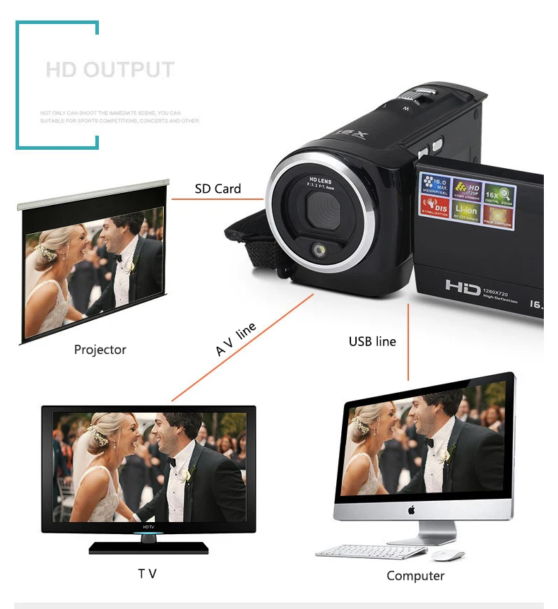 ELRVIKE HD 1080P Цифровая камера HDV видеокамера 16MP 16x зум COMS сенсор 270 градусов 2,7 дюймов TFT ЖК-экран Камера