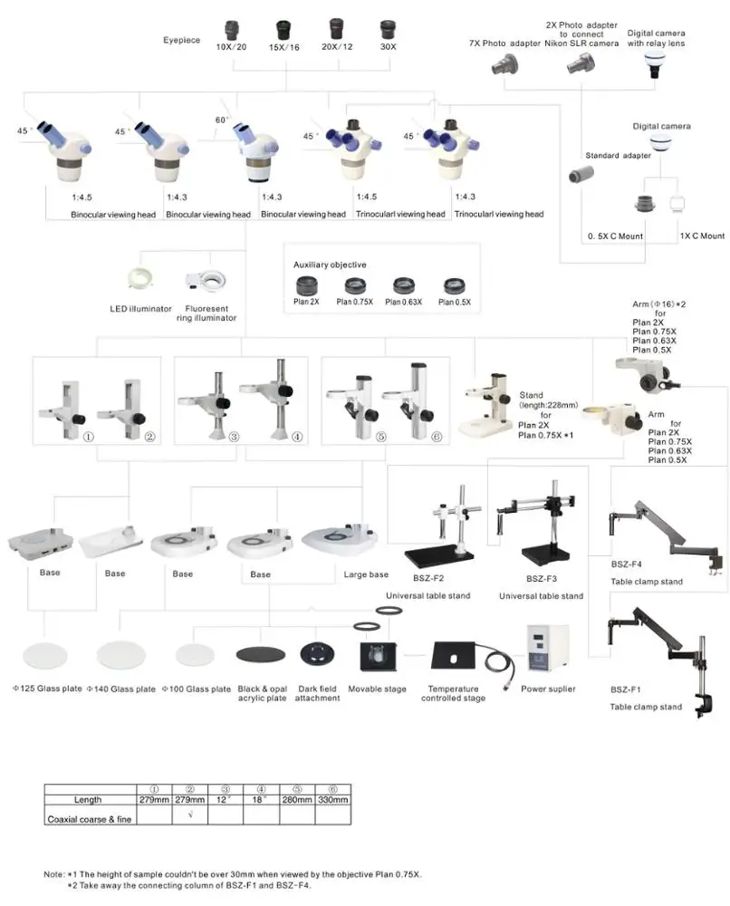 

BestScope BS-3020BD 1X-4.5X Zoom Stereo Microscope for SMT work