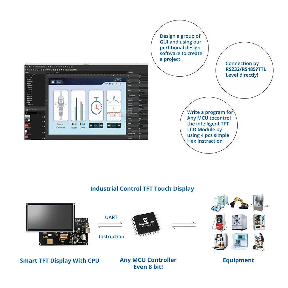 3 5-дюймовая ЖК-панель HMI TFT с контроллером и интерфейсом RS232 RS485 TTL MCU для