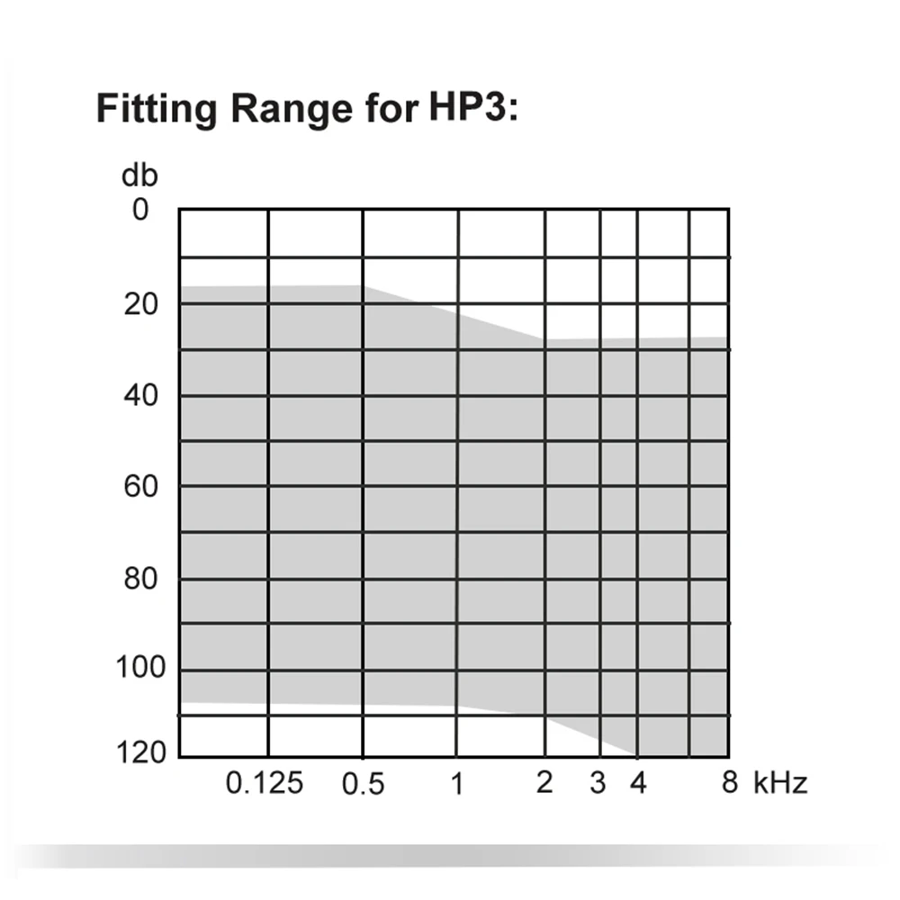 Слуховой аппарат BTE Fun SP Rexton ARENA HP3 6-CH Мощные цифровые звуковые усилители ушное