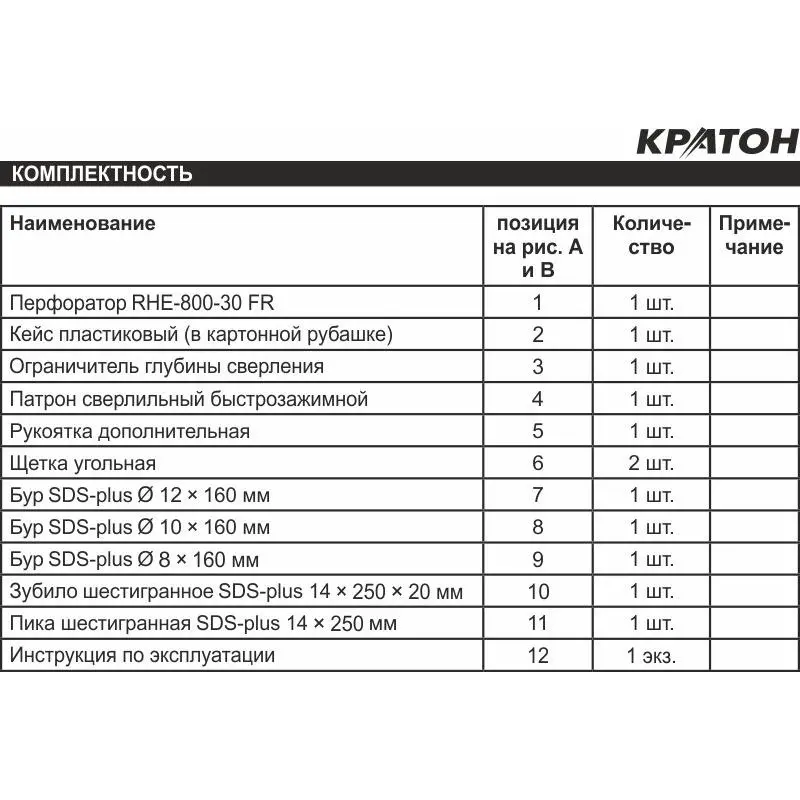Перфоратор КРАТОН RHЕ 800 30 FR 800Вт 0 780об/мин 3.3Дж SDS+ 30мм 3реж. мет.редуктор +патрон|rotary