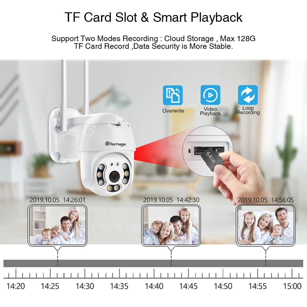 

1080P 5MP Wifi IP Camera Wireless Security Camera Outdoor Speed Dome PTZ Camera Two-way Audio TF Card AI Human Detection