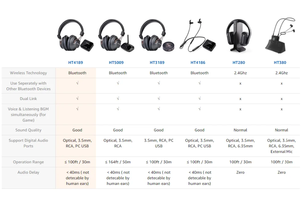 Avantree HT4189 беспроводные наушники для просмотра ТВ с Bluetooth передатчиком(цифровой оптический AUX RCA PC USB), беспроводной слуховой аппарат