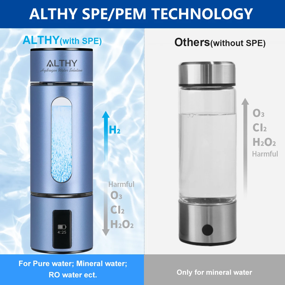 ALTHY H2-SE водородный генератор воды бутылка DuPont SPE + PEM двойная камера lonizer чашка H2