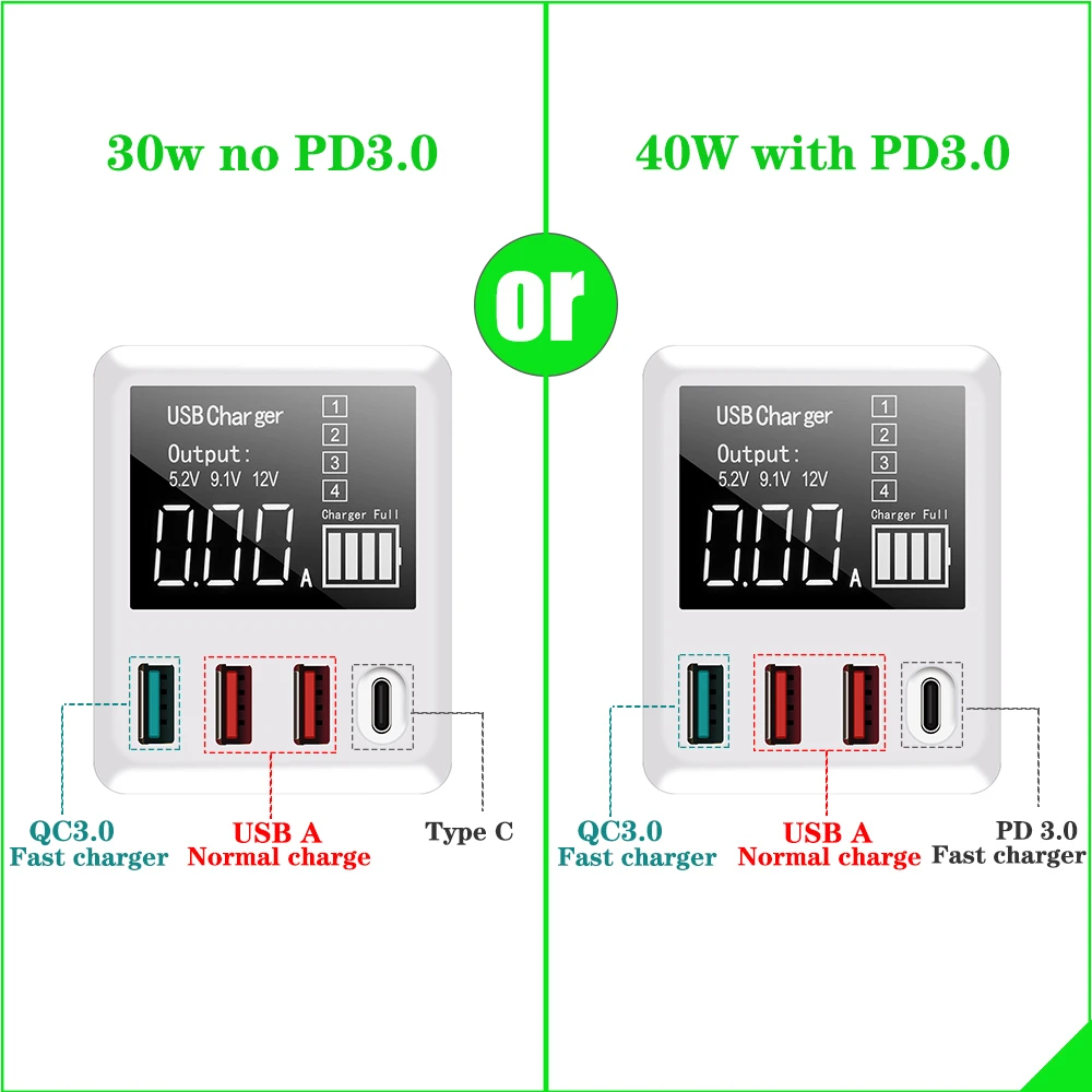 qc3 0 usb charger 3040w quick charge wall travel mobile phone adapter with led display for iphone xiaomi huawei samsung free global shipping