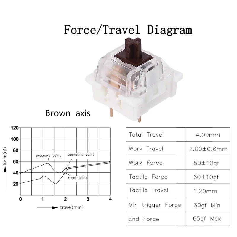 

Outemu 3Pin Switches black red brown blue fit for cherry MX Mechanical Keyboard