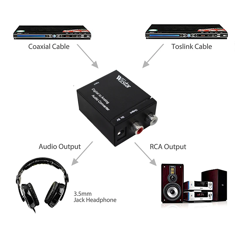 Цифро аналоговый преобразователь DAC Digital SPDIF оптический L/R RCA Аудио Адаптер для PS3