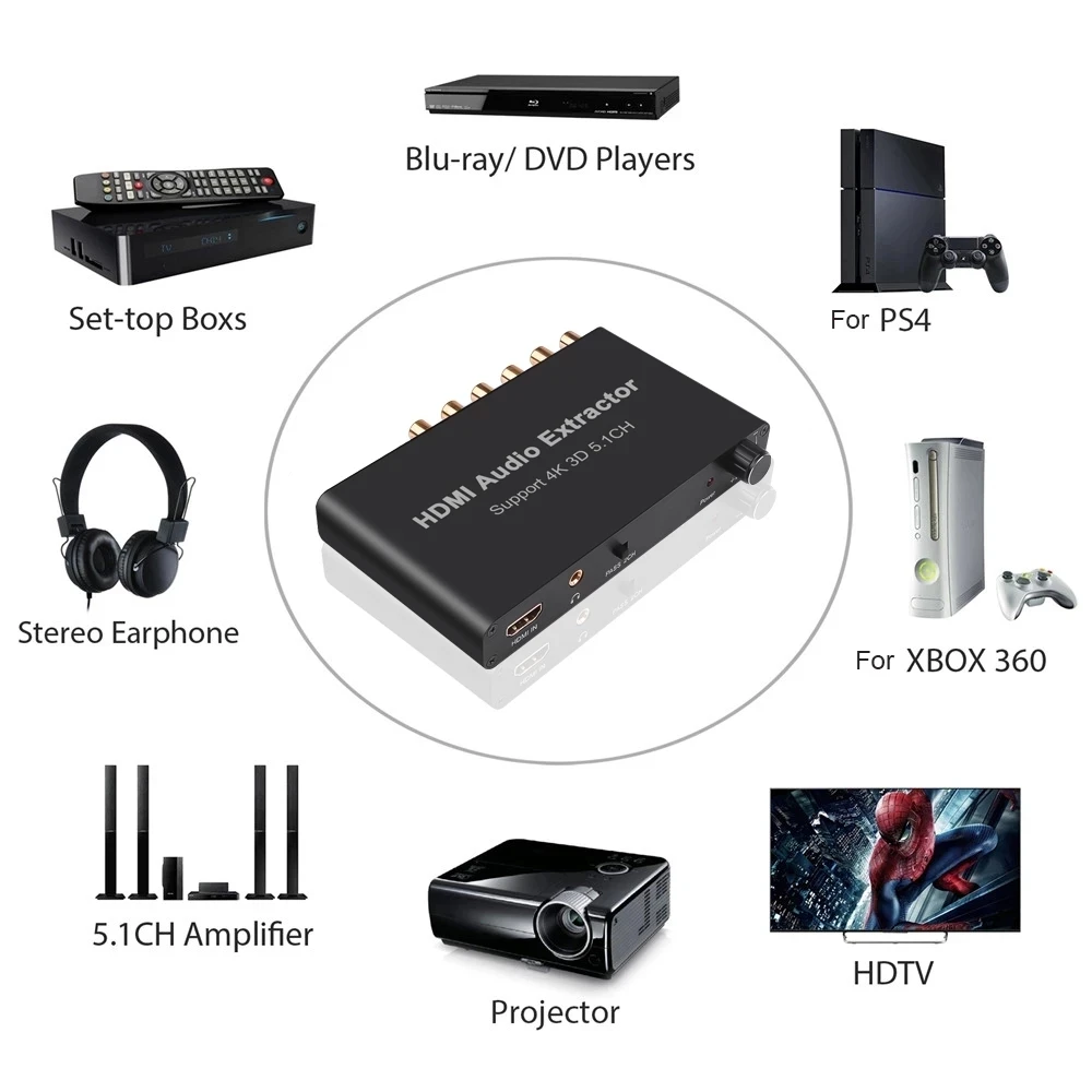 Профессиональный 5 1 канальный HDMI-совместимый аудио экстрактор декодирование