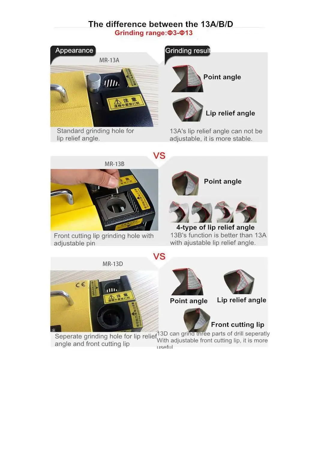 Шлифовальная машина для сверления зеркальная шлифовальная точилка сверл с углом