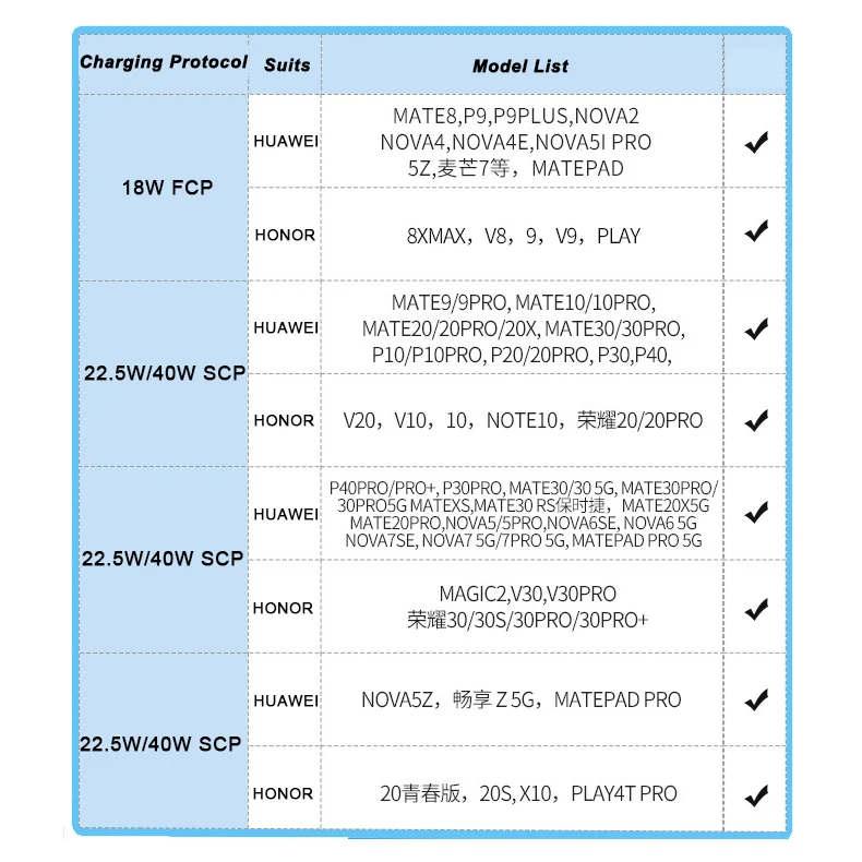 

65W SUPERVOOC 2.0 Car Charger Compatible 40W/22.5W SCP Fast Car Charging For HUAWEI P40 Pro+ P30 P20 Mate 30 20X 10 Nova 7i 6