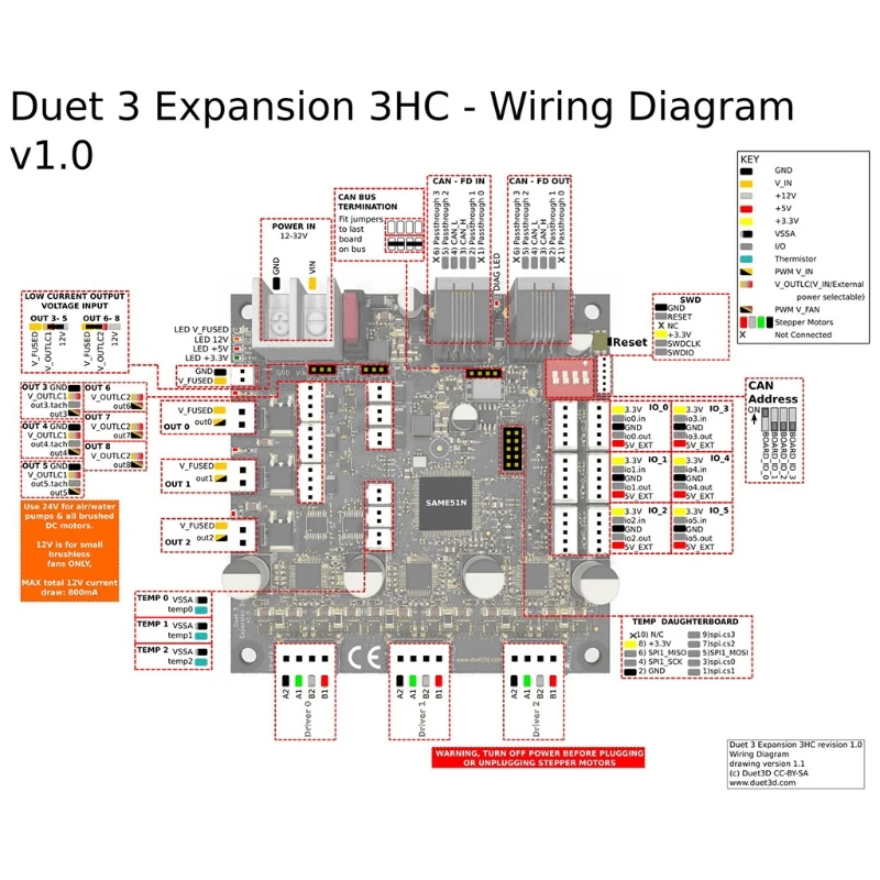 

Q1JF Clone Duet 3 Expansion 1XD Board A CAN-FD Connected Expansion Board for the Duet 3 Mainboard