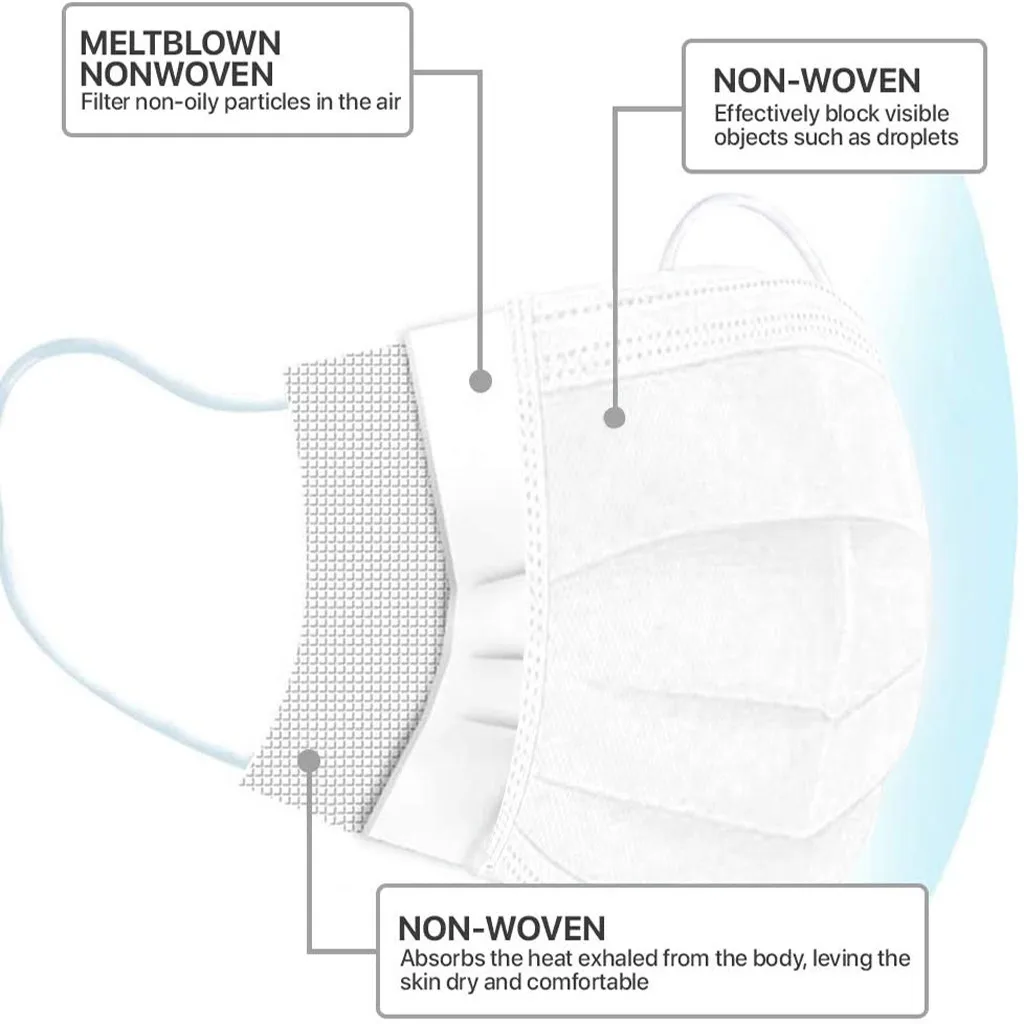 

3 Layer Purifying Breathable Earloops Face Mask Cover Unisex Protection Mouth Filter Non-woven Masks Microfiber Face Shield E