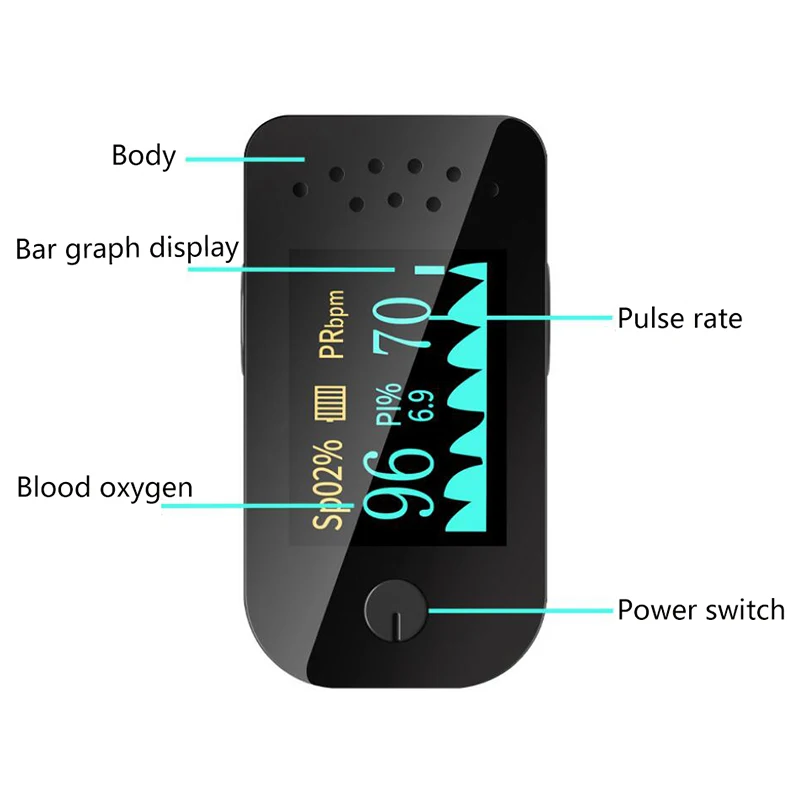 

Fingertrip Pluse Oximeter OLED Display Blood Oxygen Saturation Heart Rate Meter SPO2 PR Heart Rate Monitor Health Care Oximetro