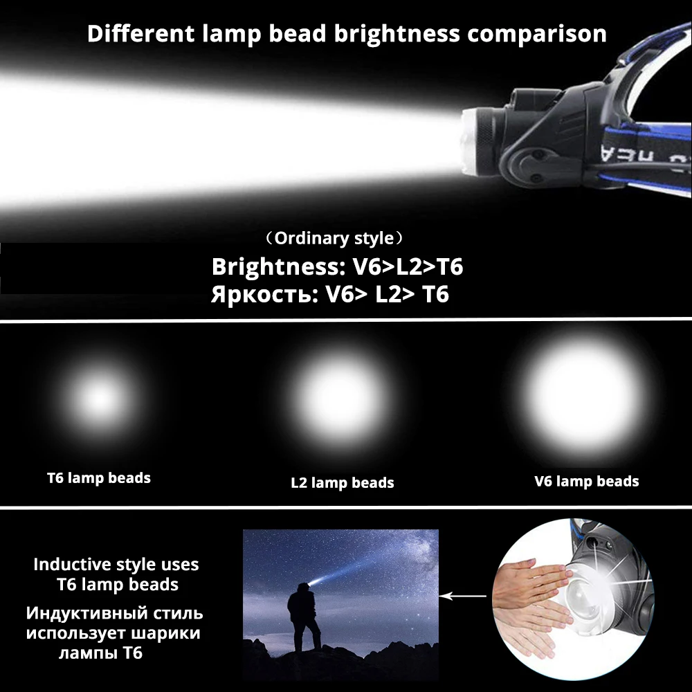 

Super Bright LED Headlamp Induction switch Fishing Headlight Support zoom 3 lighting mode Powered by 2x18650 batteries